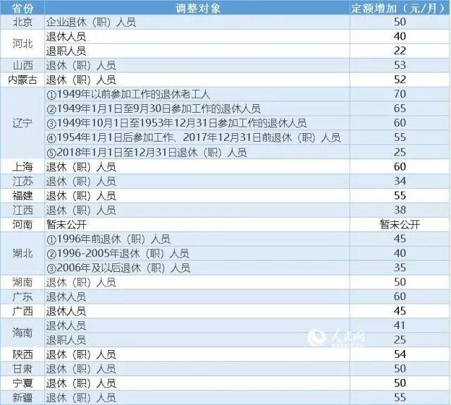 人口查询系统_人口普查图片(3)